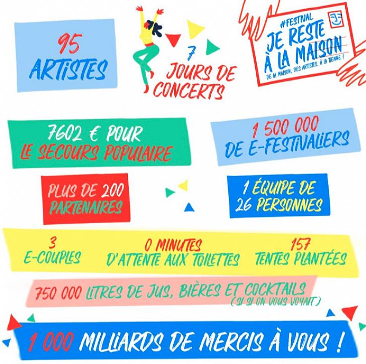 Festival #Je Reste &agrave; La Maison 